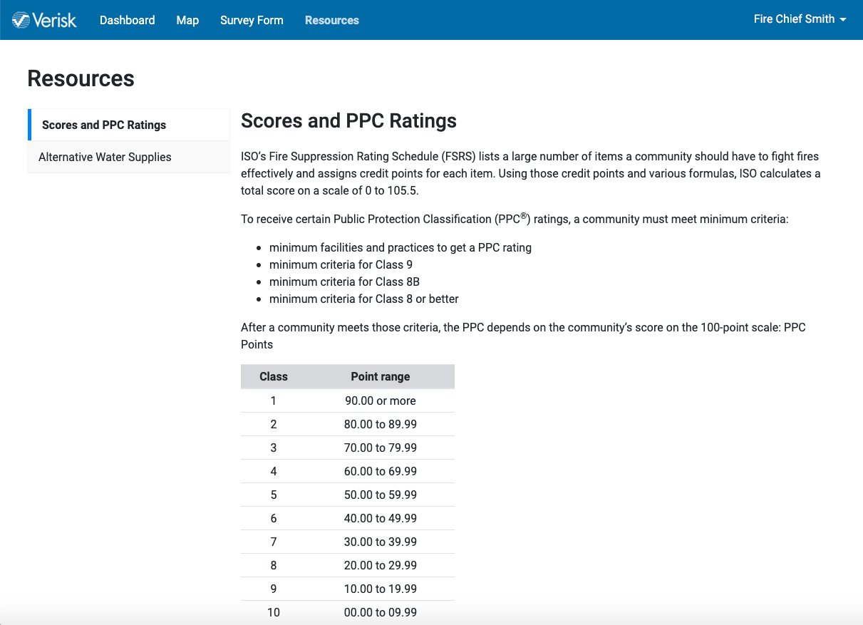 mitigate_resources_dashboard